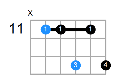 G#6/9sus4 Chord